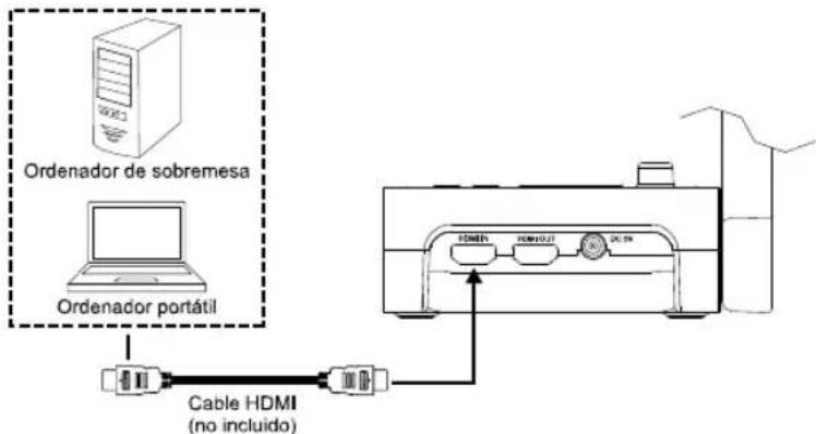AVERMEDIA M70W - Conexión de entrada/salida HDMI - 2