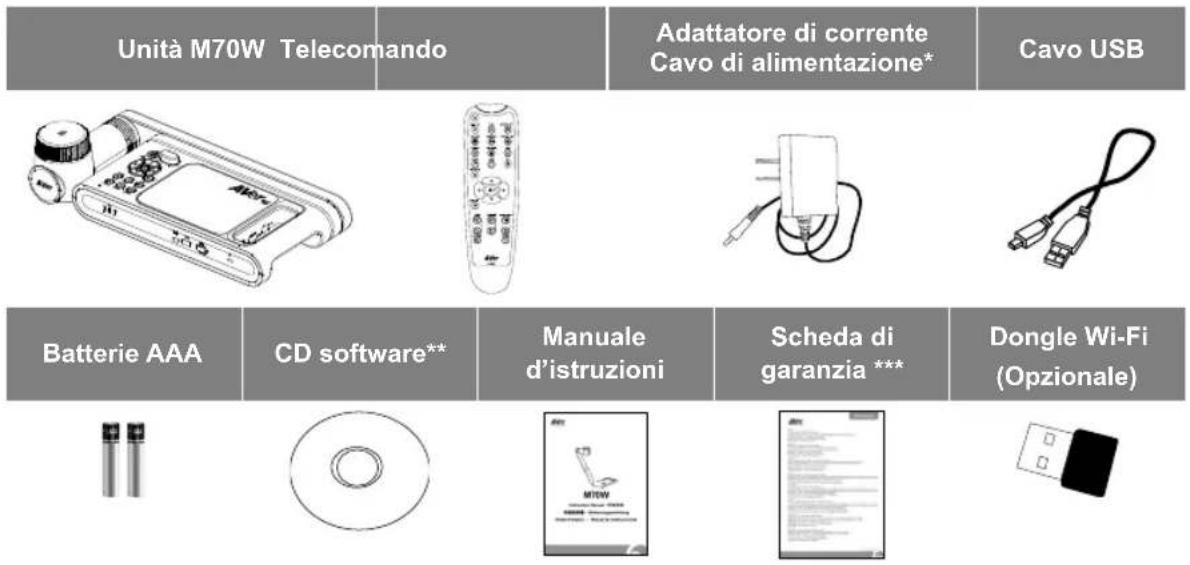 AVERMEDIA M70W - Contenuto della confezione - 1