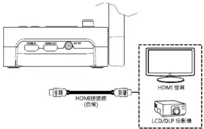 AVERMEDIA M70W - 透過 HDMI 輸出埠連接 M70W 到 HDMI 輸出設備上。 - 1
