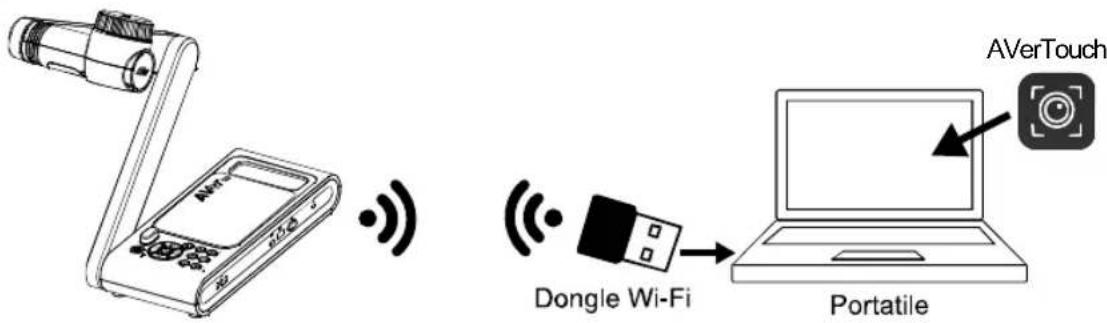 AVERMEDIA M70W - Connessione P2P tramite Dongle Wi-Fi (Opzionale) - 1