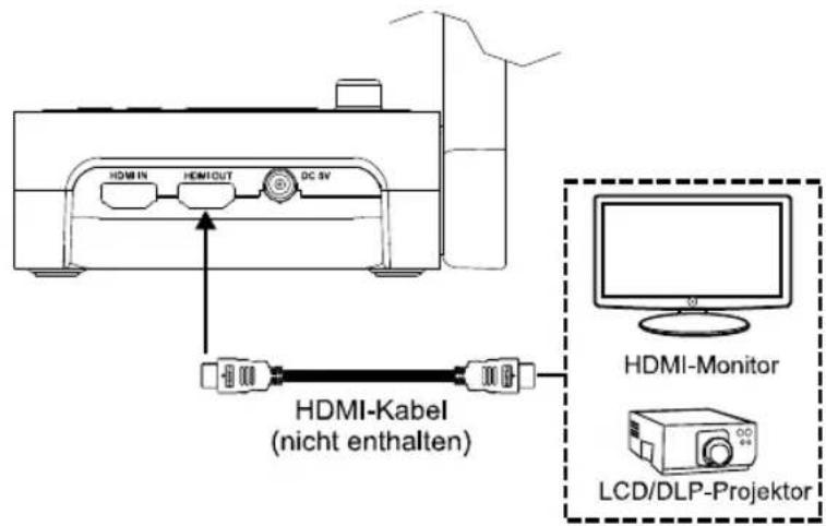AVERMEDIA M70W - HDMI Eingang/Ausgang-Anschluss - 1