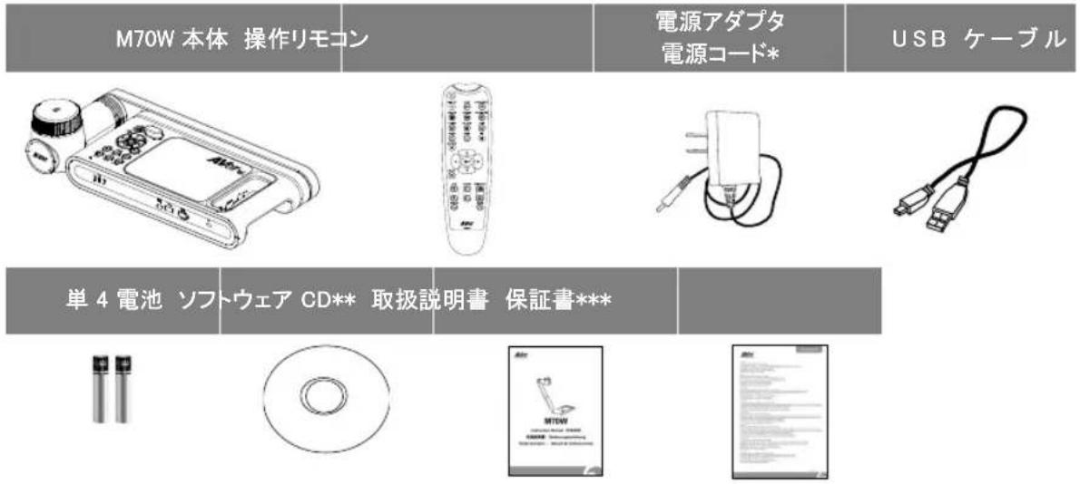 AVERMEDIA M70W - 複合功能鍵 - 4