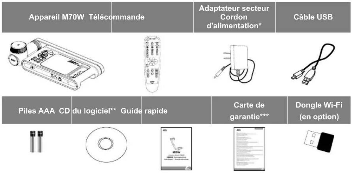 AVERMEDIA M70W - Contenu de l'emballage - 1
