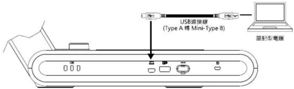 AVERMEDIA M70W - 按 Wi-Fi 鈕關閉無線模式。 - 2