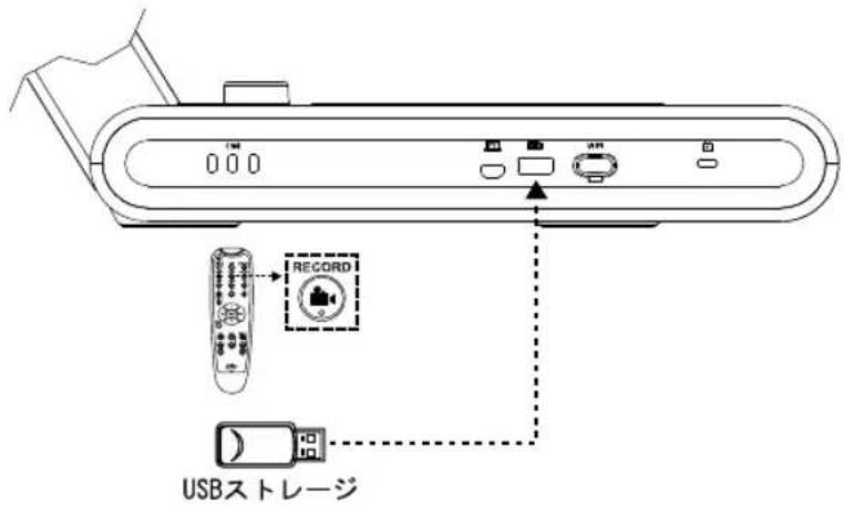 AVERMEDIA M70W - USB 機器との接続 - 3