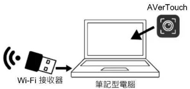 AVERMEDIA M70W - 包装内容物 - 2