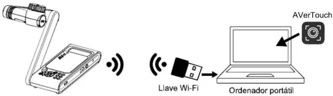 AVERMEDIA M70W - Conexión P2P con llave Wi-Fi (opcional) - 1