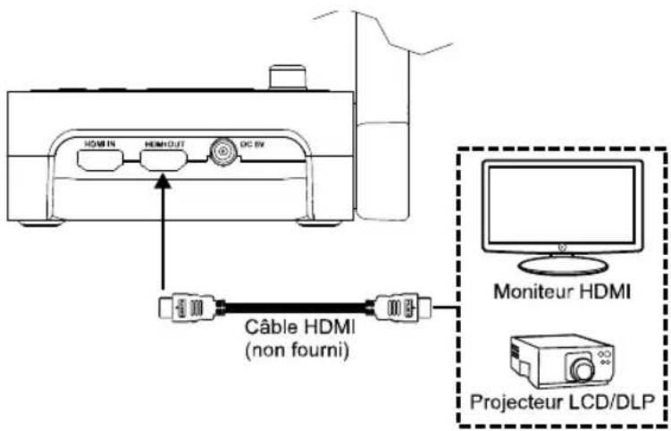 AVERMEDIA M70W - Connexion d'entrée/sortie HDMI - 1