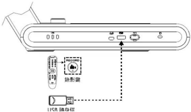 AVERMEDIA M70W - 可插入 USB 隨身碟於 USB 埠,可儲存錄影檔案。 - 1