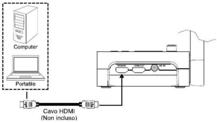 AVERMEDIA M70W - Collegamento HDMI - 2