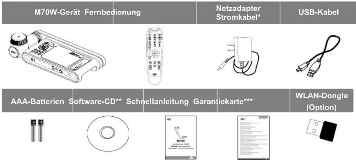 AVERMEDIA M70W - Inhalt der Verpackung - 1