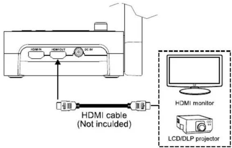 AVERMEDIA M70W - HDMI Connection - 1