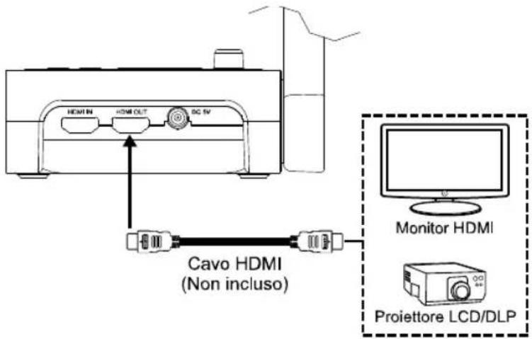 AVERMEDIA M70W - Collegamento HDMI - 1