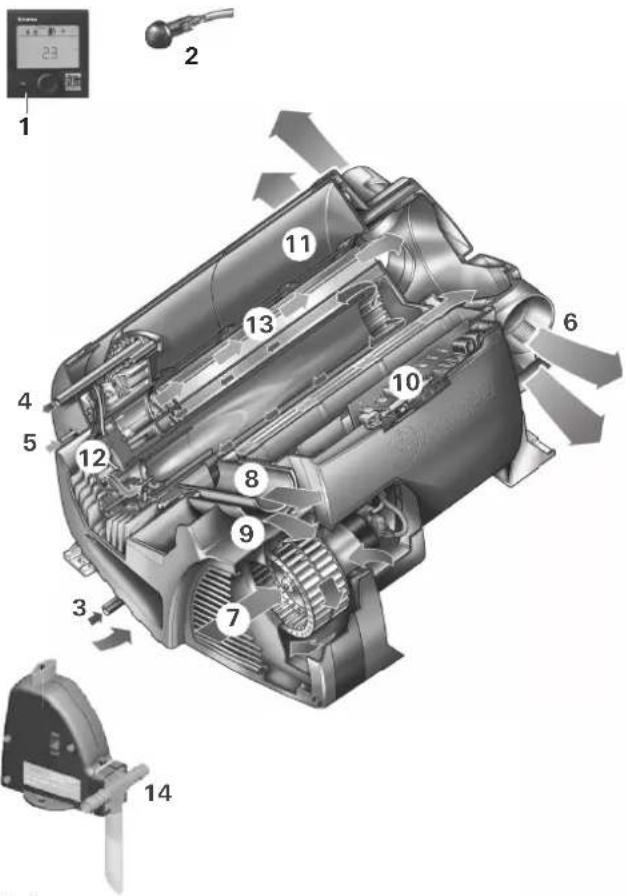 TRUMA Combi D 4 - 1