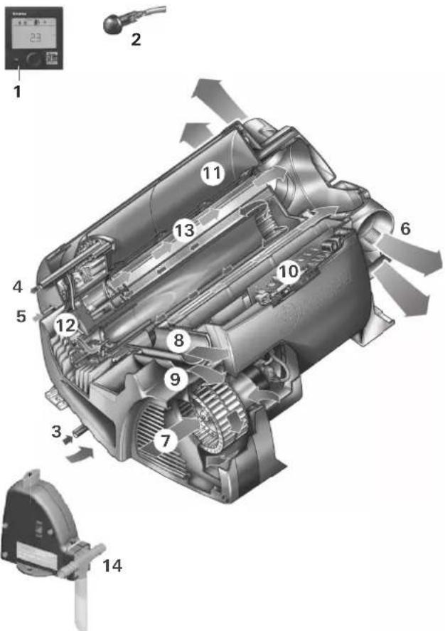 TRUMA Combi D 4 - 1