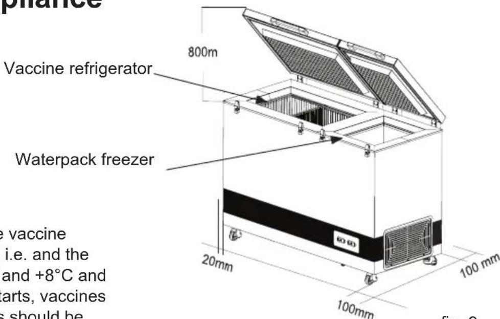 VESTFROST VLS 096A RF SDD - Loading the appliance - 1