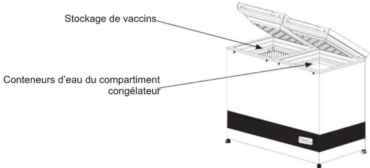 VESTFROST VLS 096A RF SDD - Chargement de l'appareil - 1