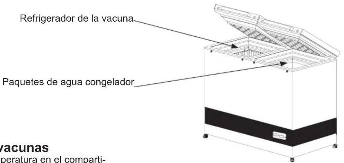 VESTFROST VLS 096A RF SDD - Carga del aparato - 1