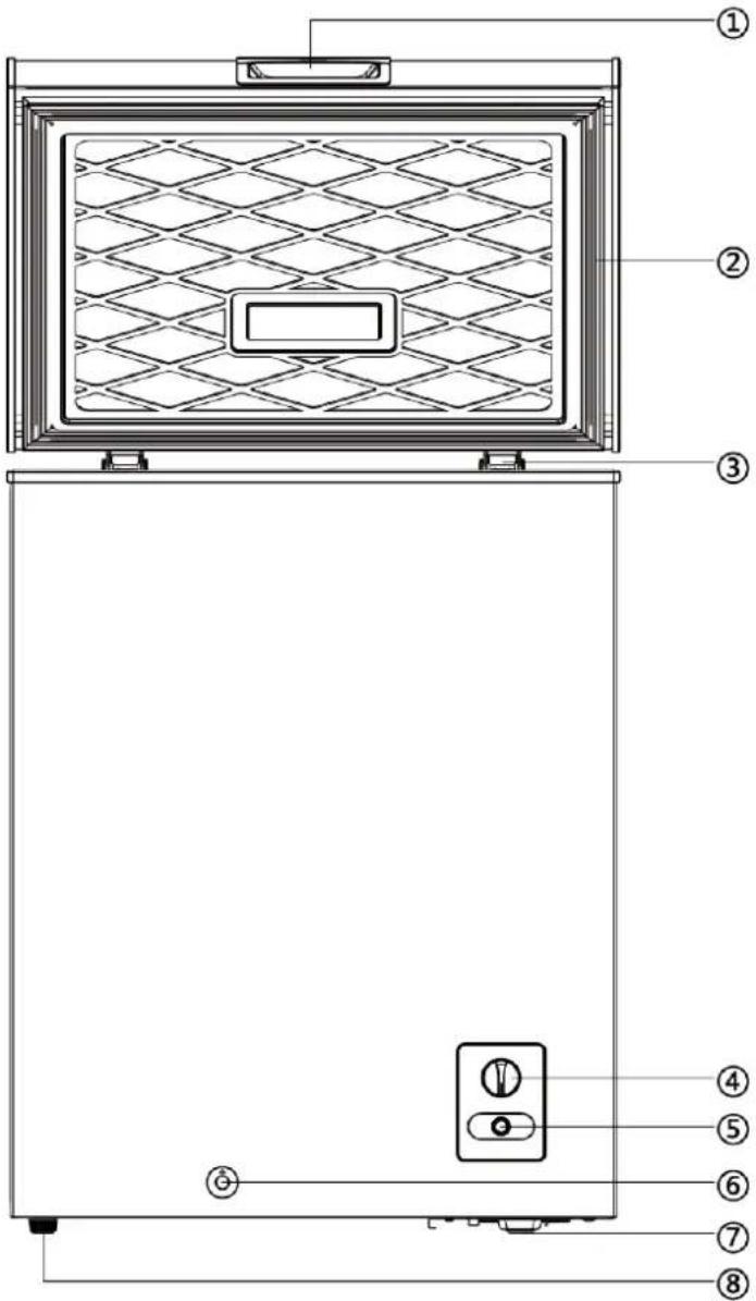 Technical diagram of a front panel with numbered components for identification