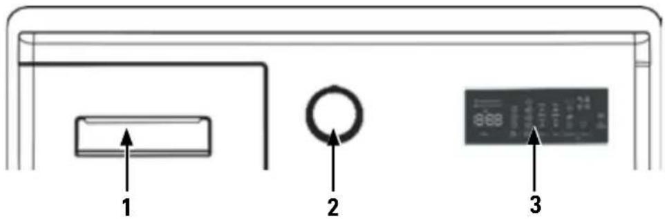 Avanti FLW22V0W - DESCRIPCIÓN GENERAL DEL PANEL DE CONTROL - 1