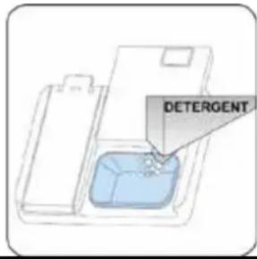 Avanti DWF24V3S - Proper Use Of Detergent - 2