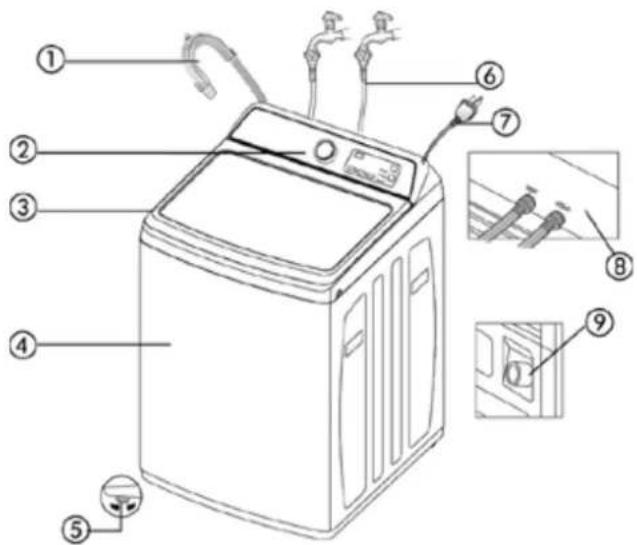 Avanti SLTW37D0W - SI NECESITA SERVICIO - 1