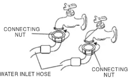 Avanti SLTW37D0W - CONNECTING THE WATER SUPPLY HOSES (HOSES ARE NOT INCLUDED) - 3