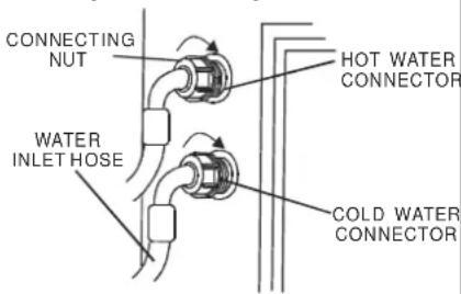 Avanti SLTW37D0W - CONNECTING THE WATER SUPPLY HOSES (HOSES ARE NOT INCLUDED) - 4