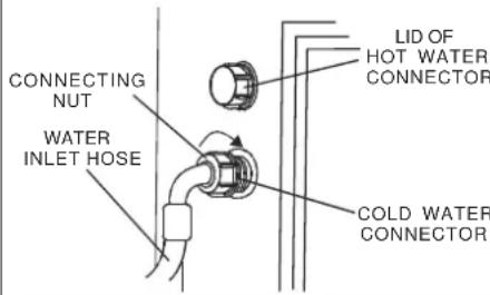 Avanti SLTW37D0W - SERVICE FOR YOUR WASHER - 2