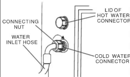 Avanti SLTW37D0W - CONNECTING THE WATER SUPPLY HOSES (HOSES ARE NOT INCLUDED) - 2
