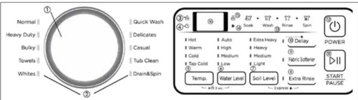 Avanti SLTW37D0W - CONTROL PANEL - 1