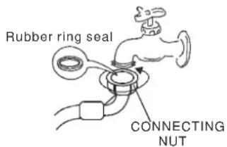 Avanti SLTW37D0W - CONNECTING THE WATER SUPPLY HOSES (HOSES ARE NOT INCLUDED) - 1