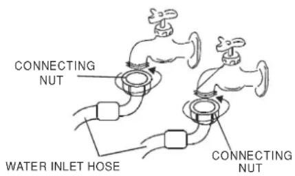 Avanti SLTW37D0W - SERVICE FOR YOUR WASHER - 3