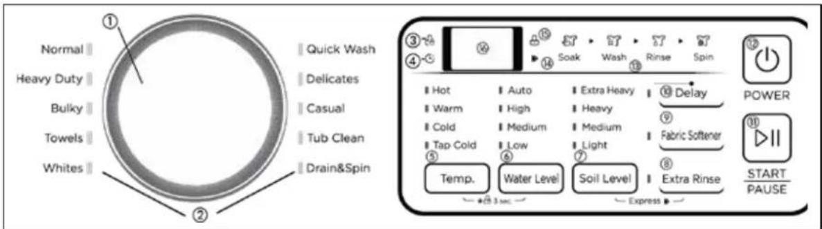 Avanti SLTW37D0W - PANEL DE CONTROL - 1