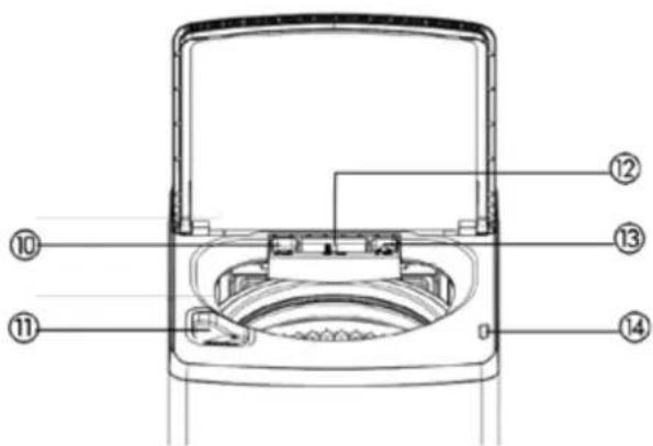 Avanti SLTW37D0W - SI NECESITA SERVICIO - 2