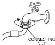 Avanti SLTW37D0W - DISCONNECTING THE WATER SUPPLY HOSES - 1