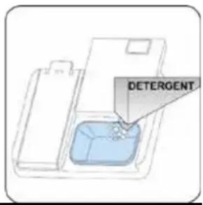 Avanti DWF24V0W - Proper Use Of Detergent - 2