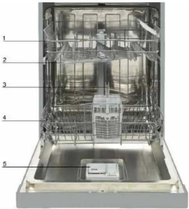 Avanti DWF24V0W - IF YOU NEED SERVICE - 1
