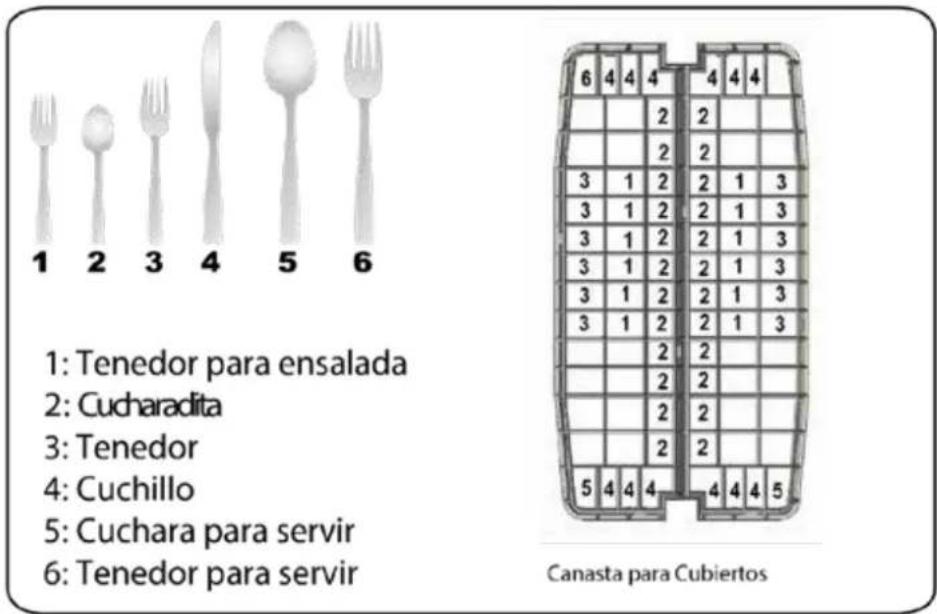 Avanti DWF24V0W - LEA PARA UN USO CORRECTO - 3