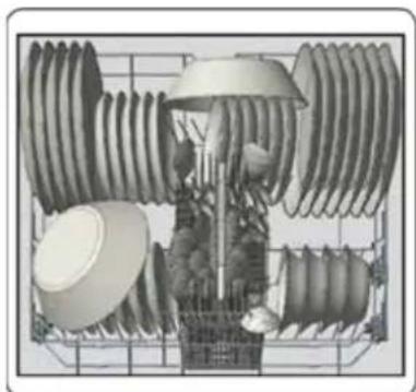 Avanti DWF24V0W - How to load your dishwasher - 1