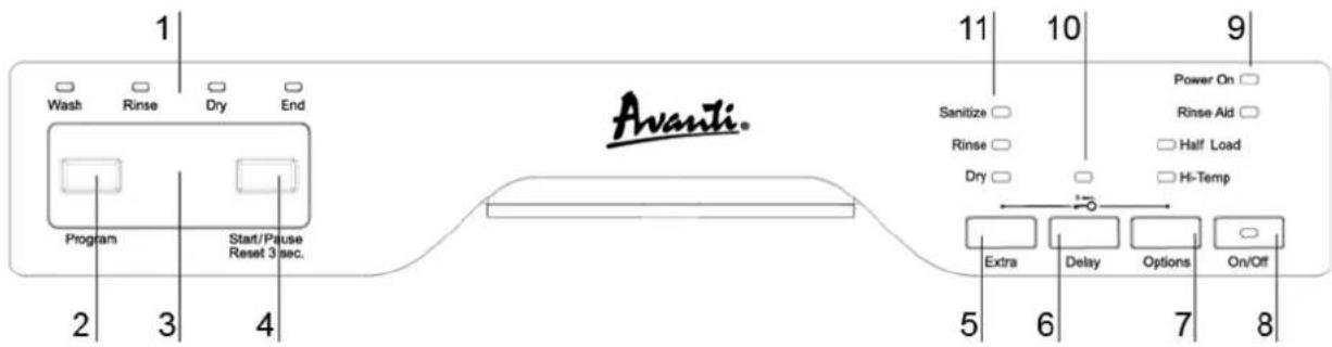 Avanti DWF24V0W - Antes de usar su lavaplatos - 1