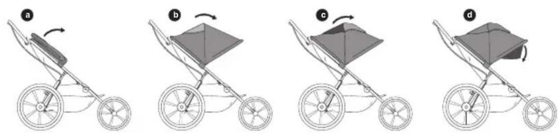 CYBEX Avi - DE - 38