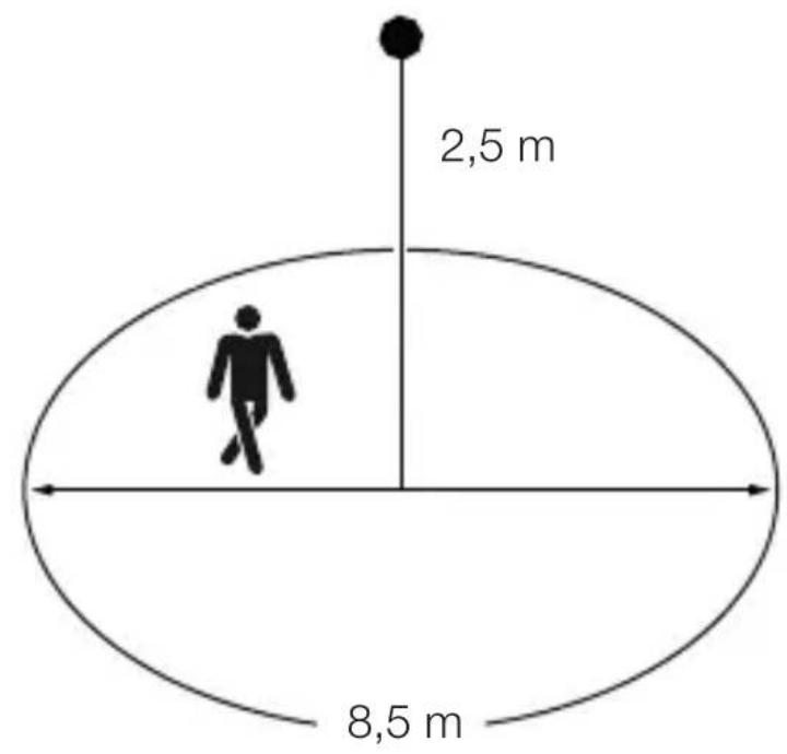 2,5 m 8,5 m