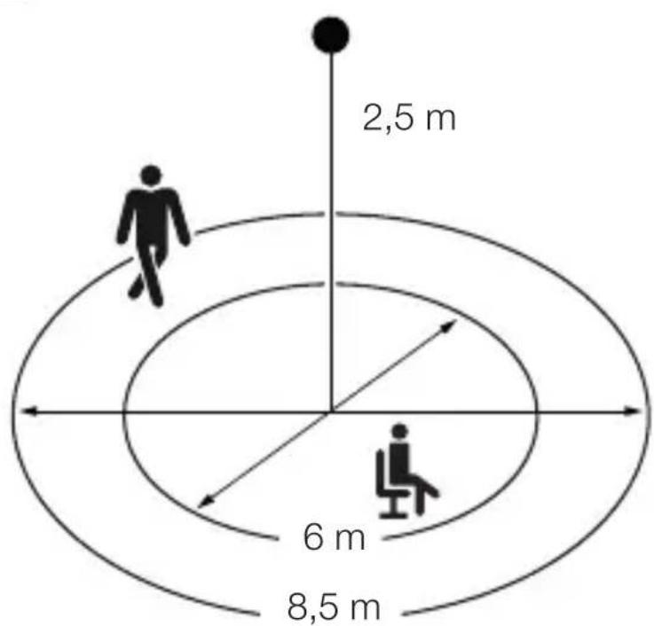 2,5 m 6 m 8,5 m