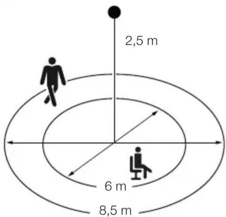 2,5 m 6 m 8,5 m