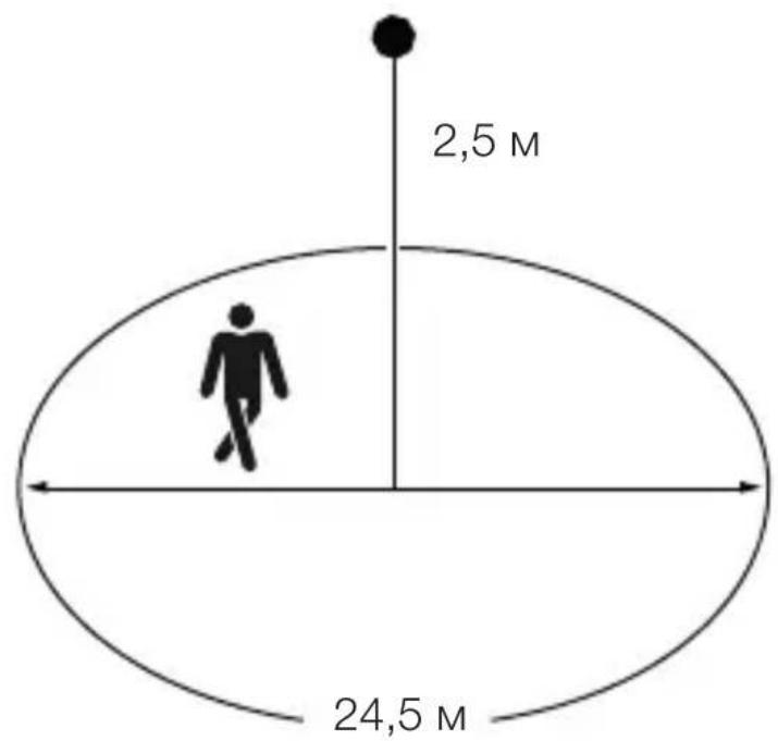 2,5 M 24,5 M