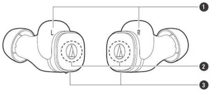 AUDIO TECHNICA ATHSQ1TW2 - Écouteurs - 1