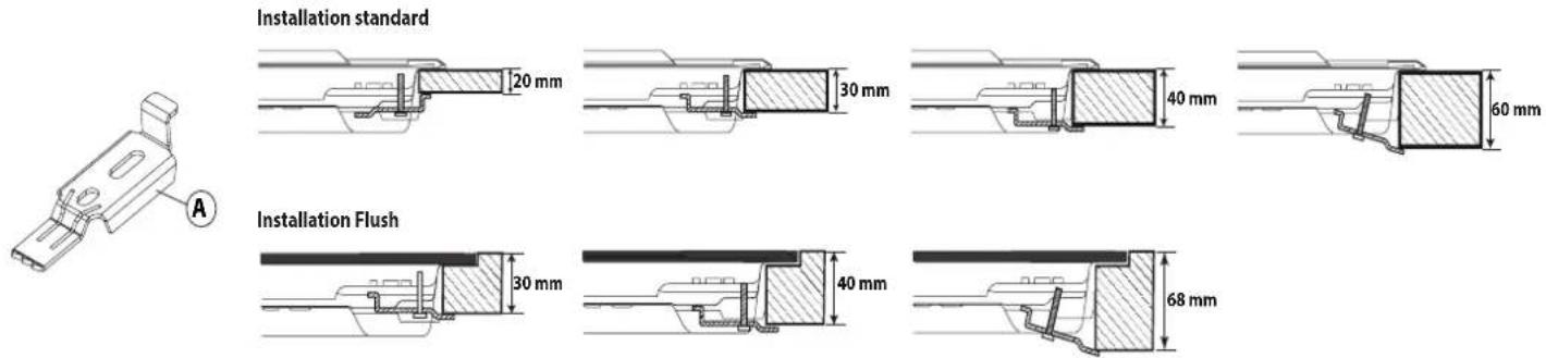 Installation standard 20 mm 30 mm 40 mm 60 mm A Installation Flush 30 mm 40 mm 68 mm