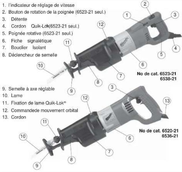 MILWAUKEE 652321 - RÈGLES DE SÉCURITÉ PARTICULIÈRE - 1