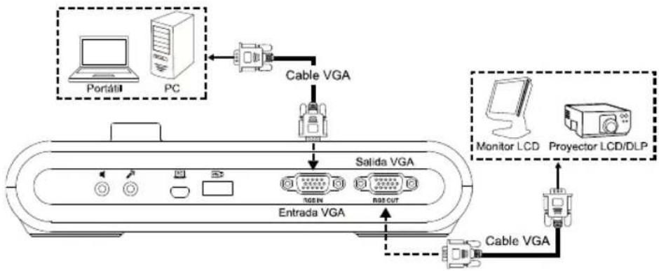 AVERMEDIA M90UHD - Conexión de salida y entrada VGA - 2
